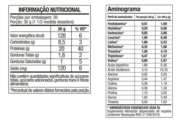 Informação Nutricional 100% Whey Protein FTW, sabor cookies. Imagem: site oficial da FTW