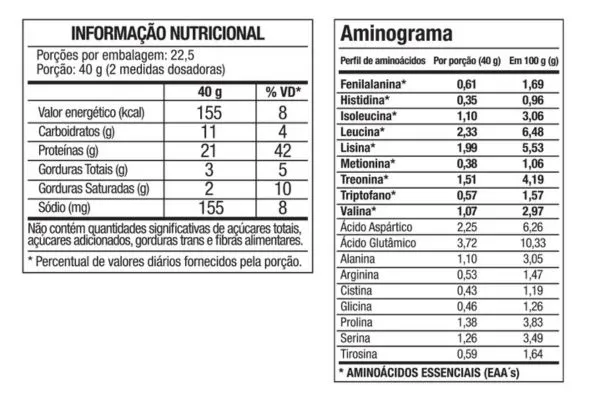 Informação Nutricional Delicious 3Whey FTW, sabor chocolate negro. Imagem: site oficial da FTW